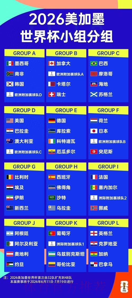 2026世界杯小组赛积分一览