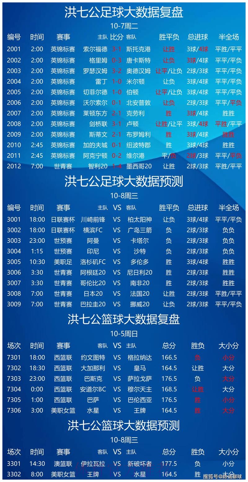 世界杯投注攻略：预测热门球队胜负的技巧