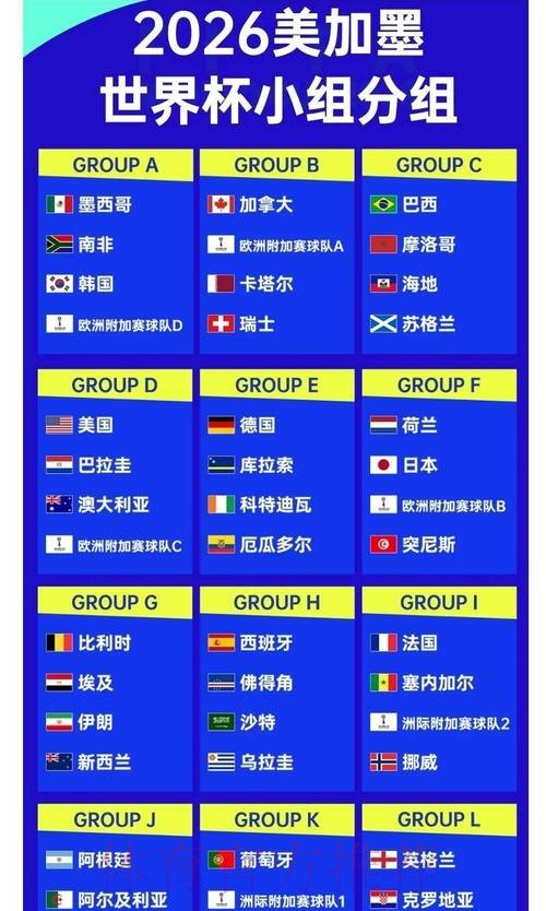 2026世界杯投注赔率解析 2026世界杯投注赔率解析