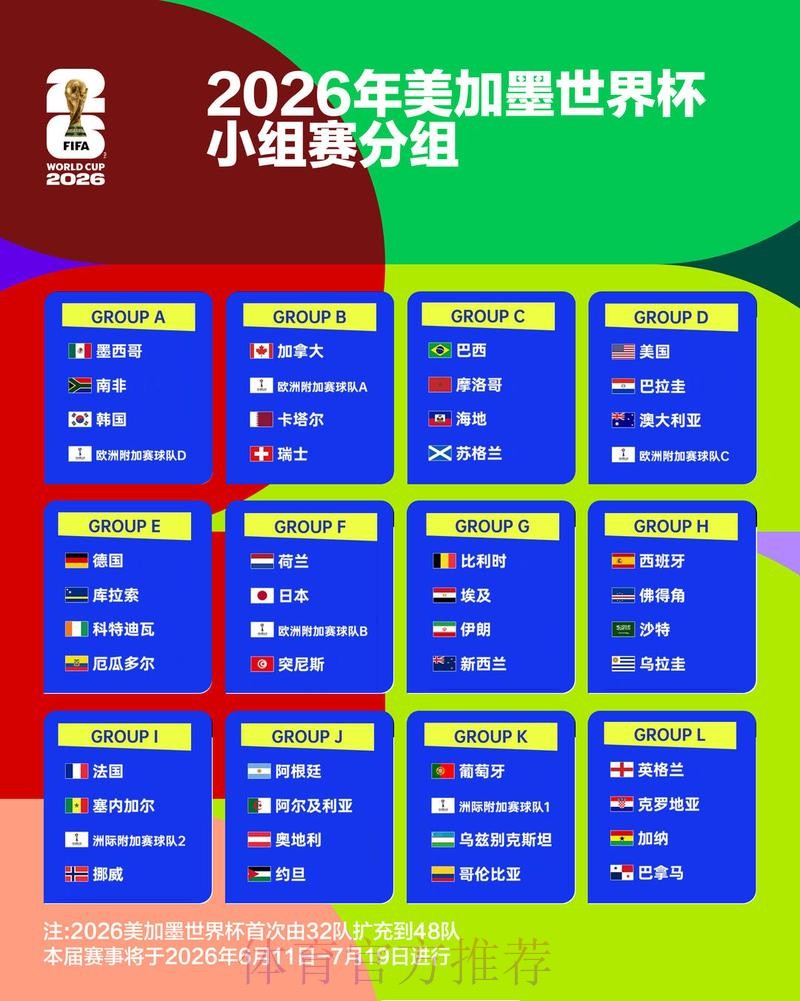 2026世界杯实时比分详细